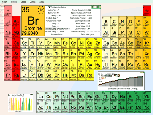 Periodic Table