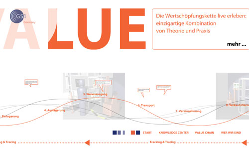 GS1 Value Chain