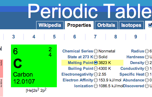 Periodic Table