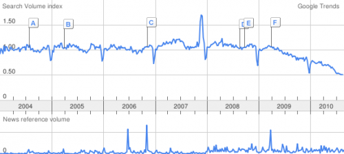 Flash, Flash Actionscript is dead.